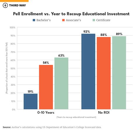 test prep impact for lower income students|Students need a boost in wealth more than a boost in .